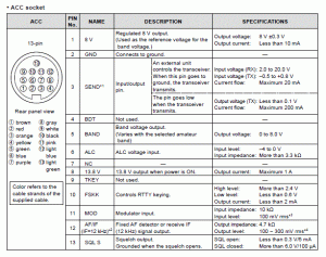 acc-socket-connections
