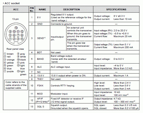 acc-socket-connections