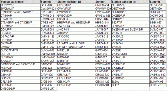 chart-of-stations-taking-part